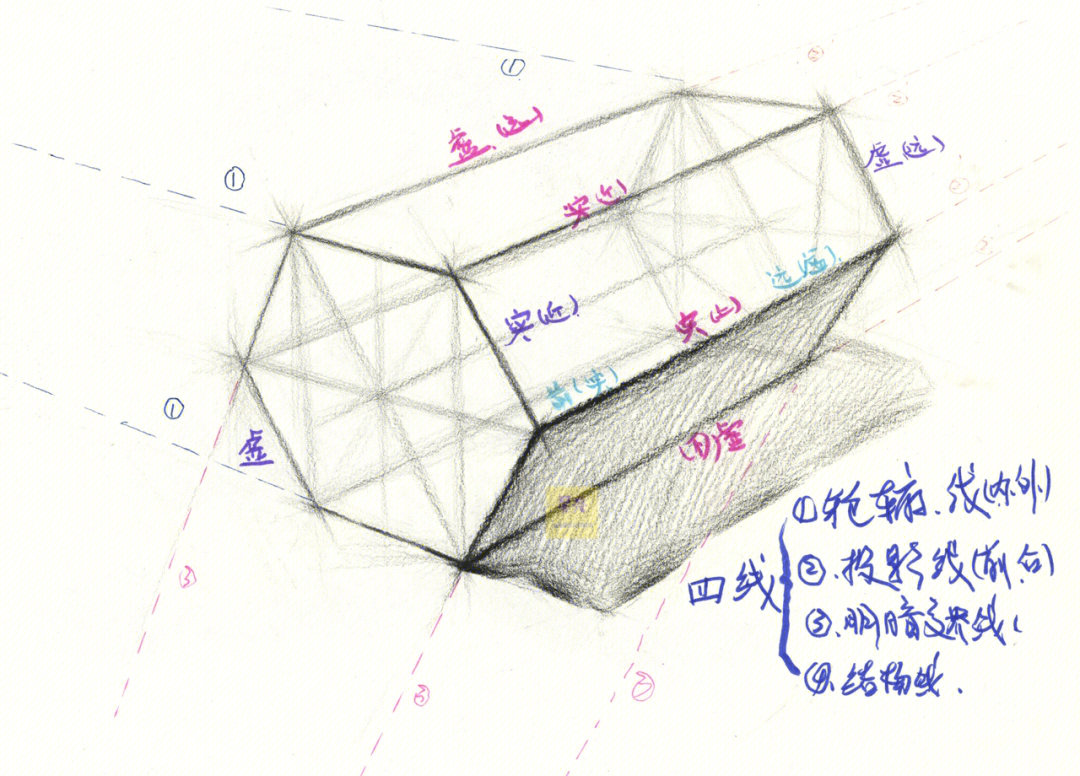 石膏几何体六棱柱结构与明暗素描