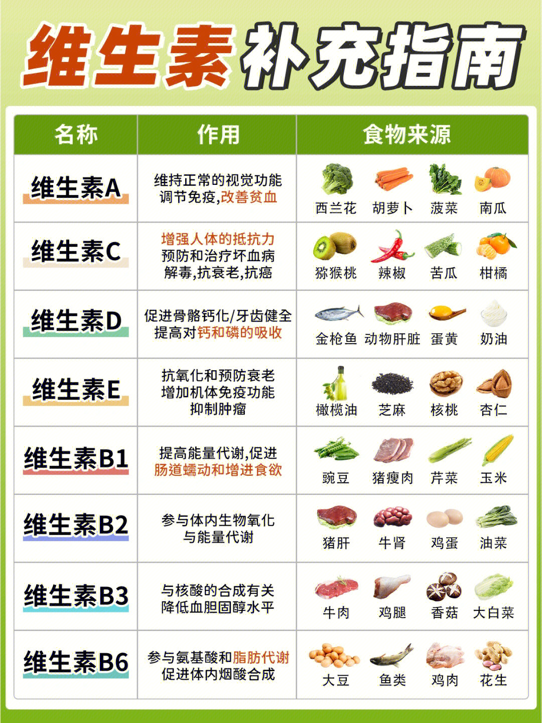 维生素b12的作用及功能主治_维生素b2的作用和功效及副作用维生素B12_维生素b12主要功效与作用