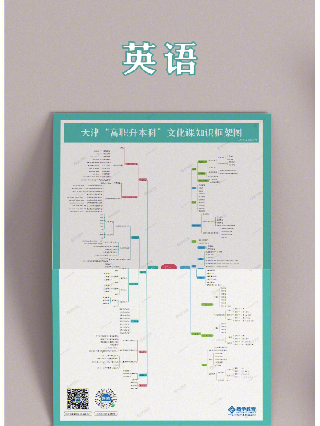 天津地理思维导图图片