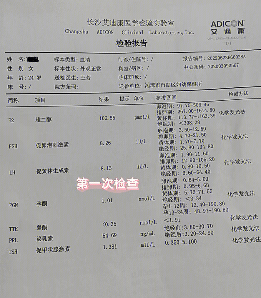 泌乳素高会导致什么图片