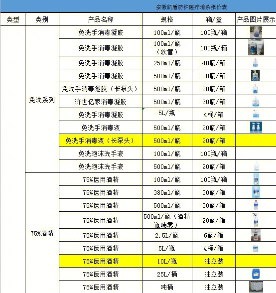 消毒液免洗洗手液