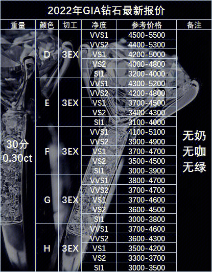 1克拉钻石多少钱图片