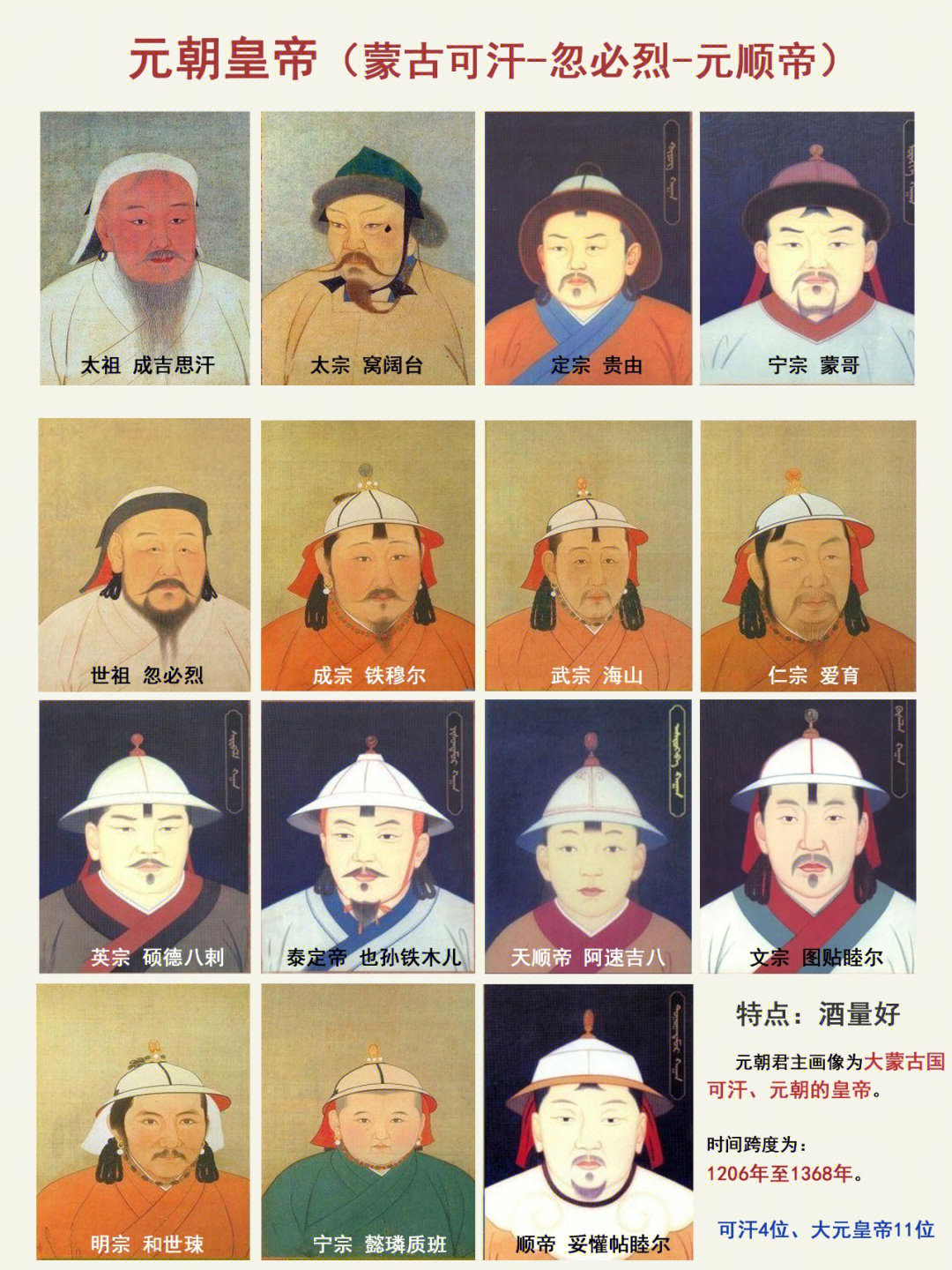 元朝皇帝世系图图片