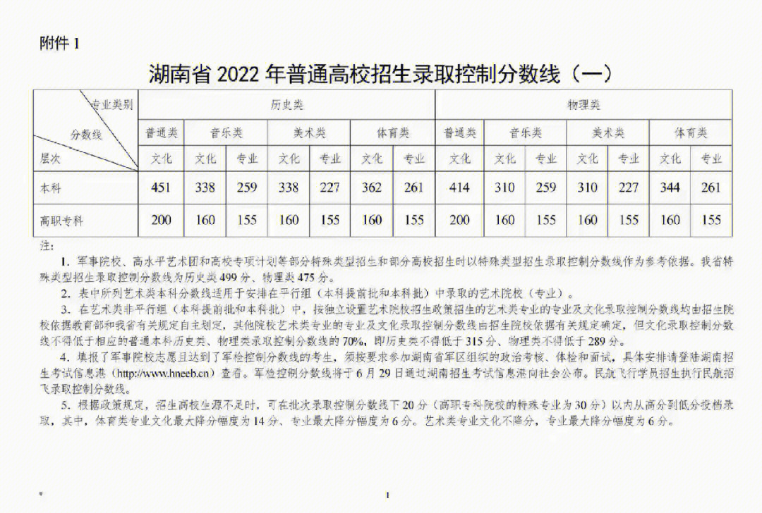 填报高考志愿流程_高考填报志愿流程图_高考志愿怎么填报流程