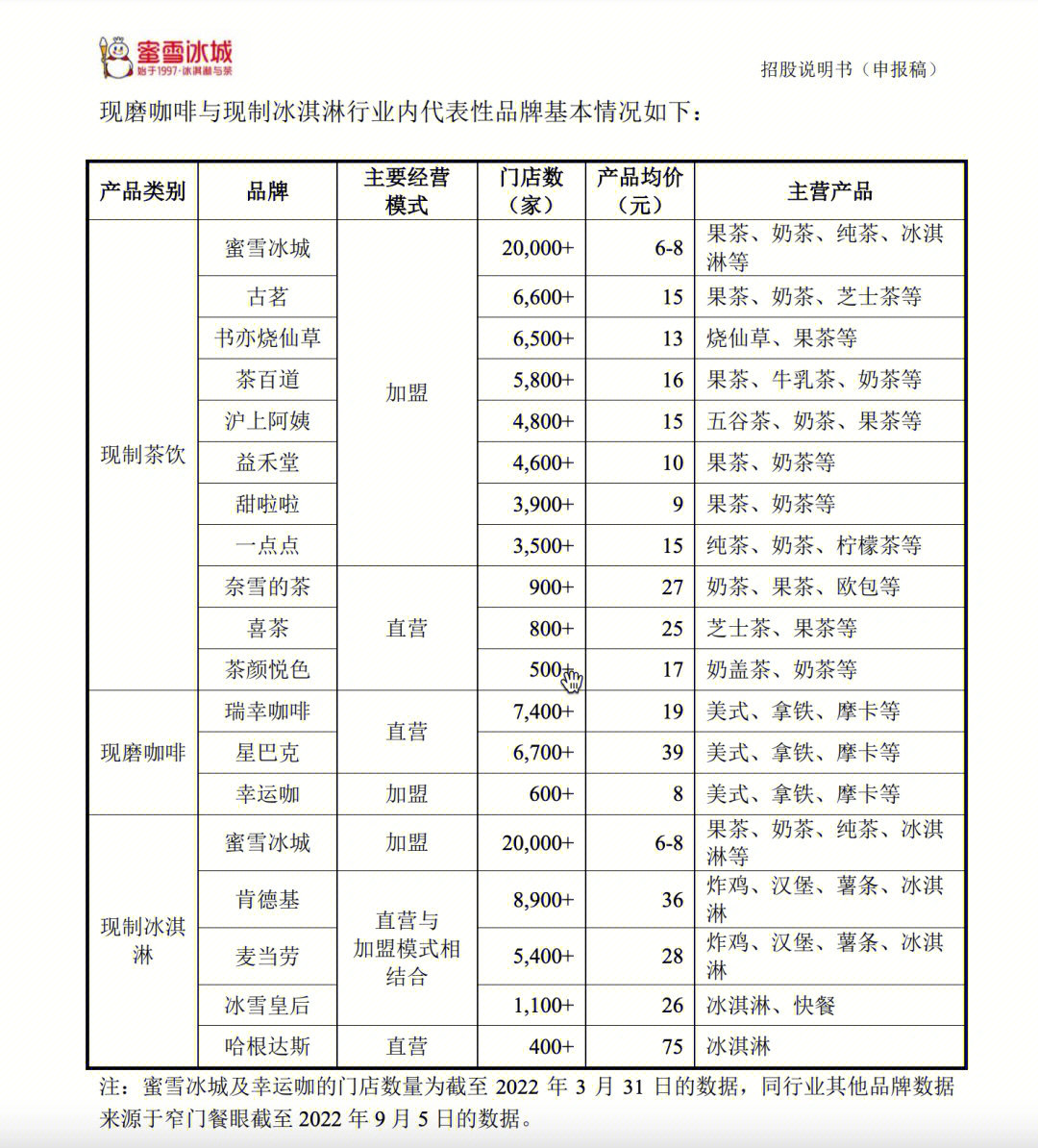 蜜雪冰城门店管理计划图片