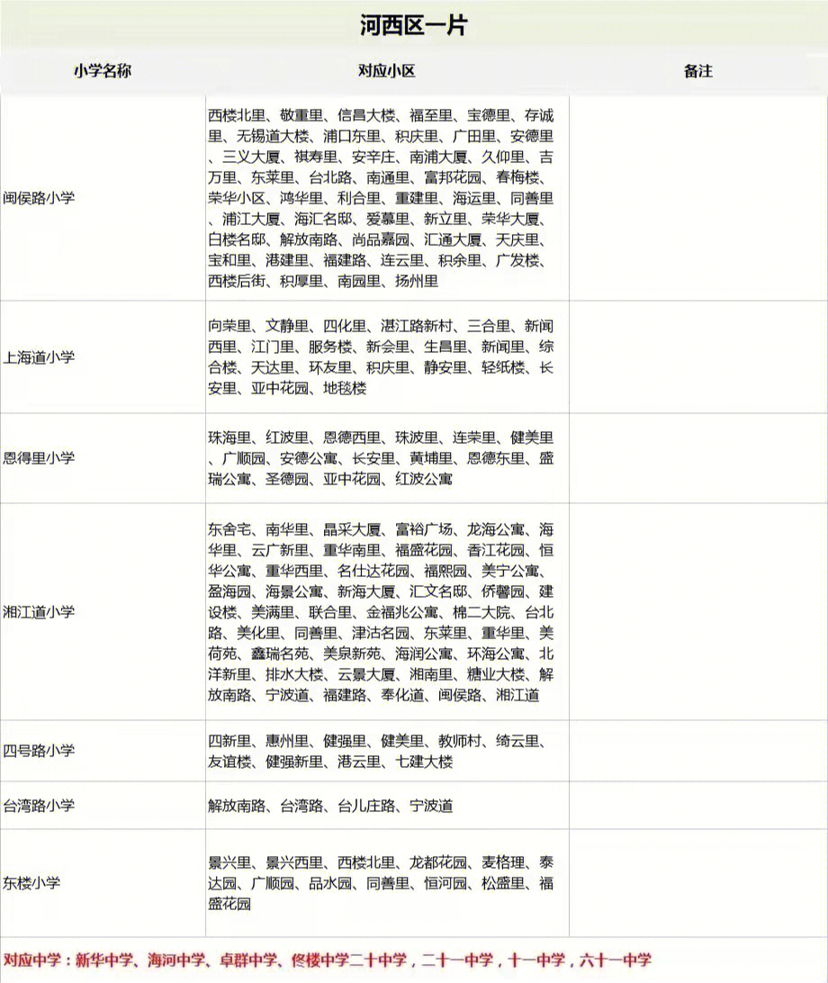 河西区学片划分图片