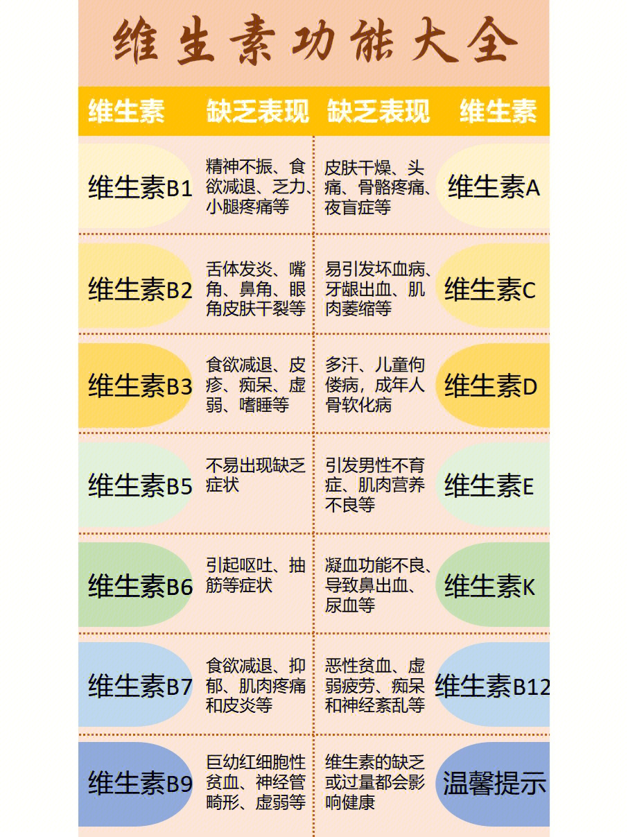 维生素功能表格图图片