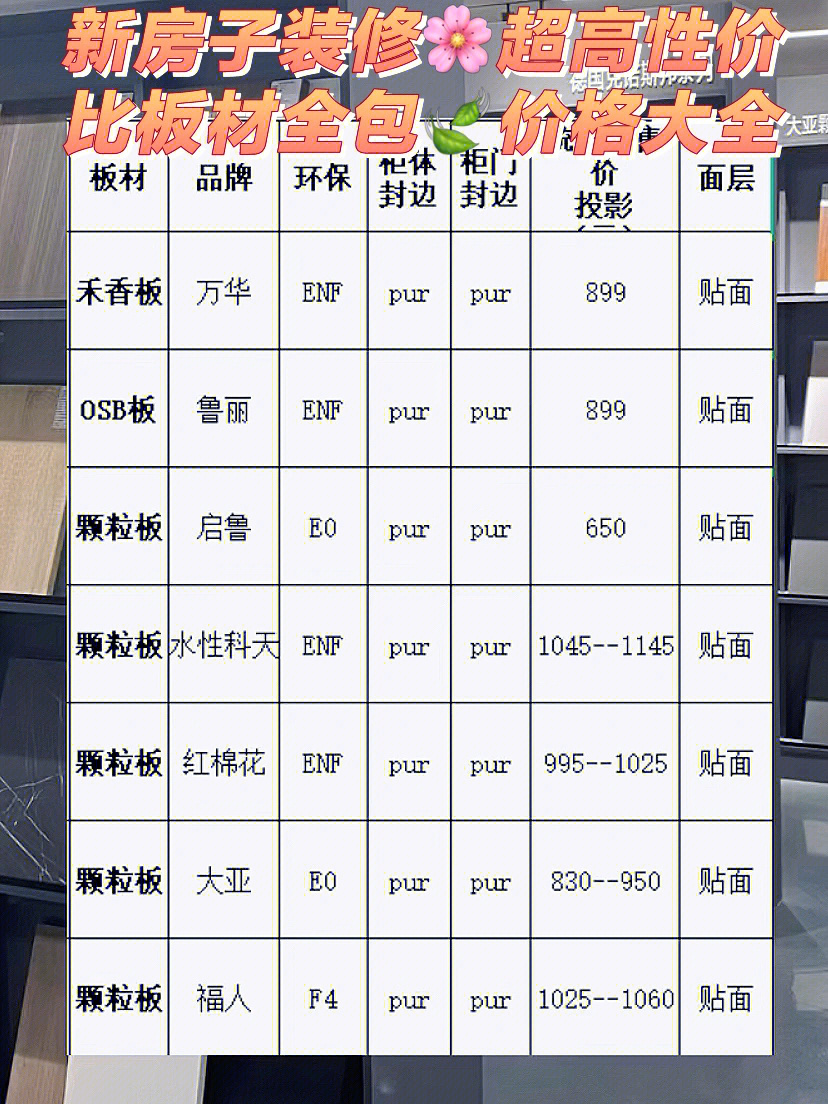 2022超市性价比板材价格大全价格透明全包