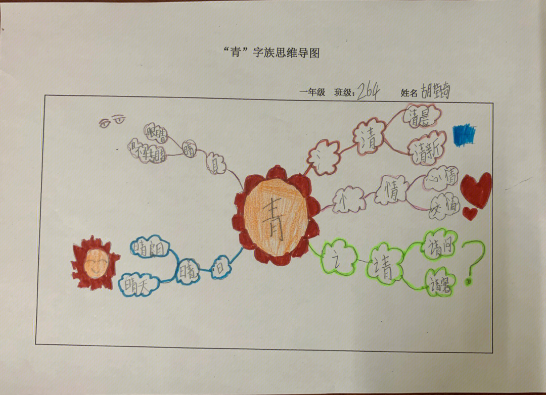 小青蛙这一课特色作业青字族思维导图拓