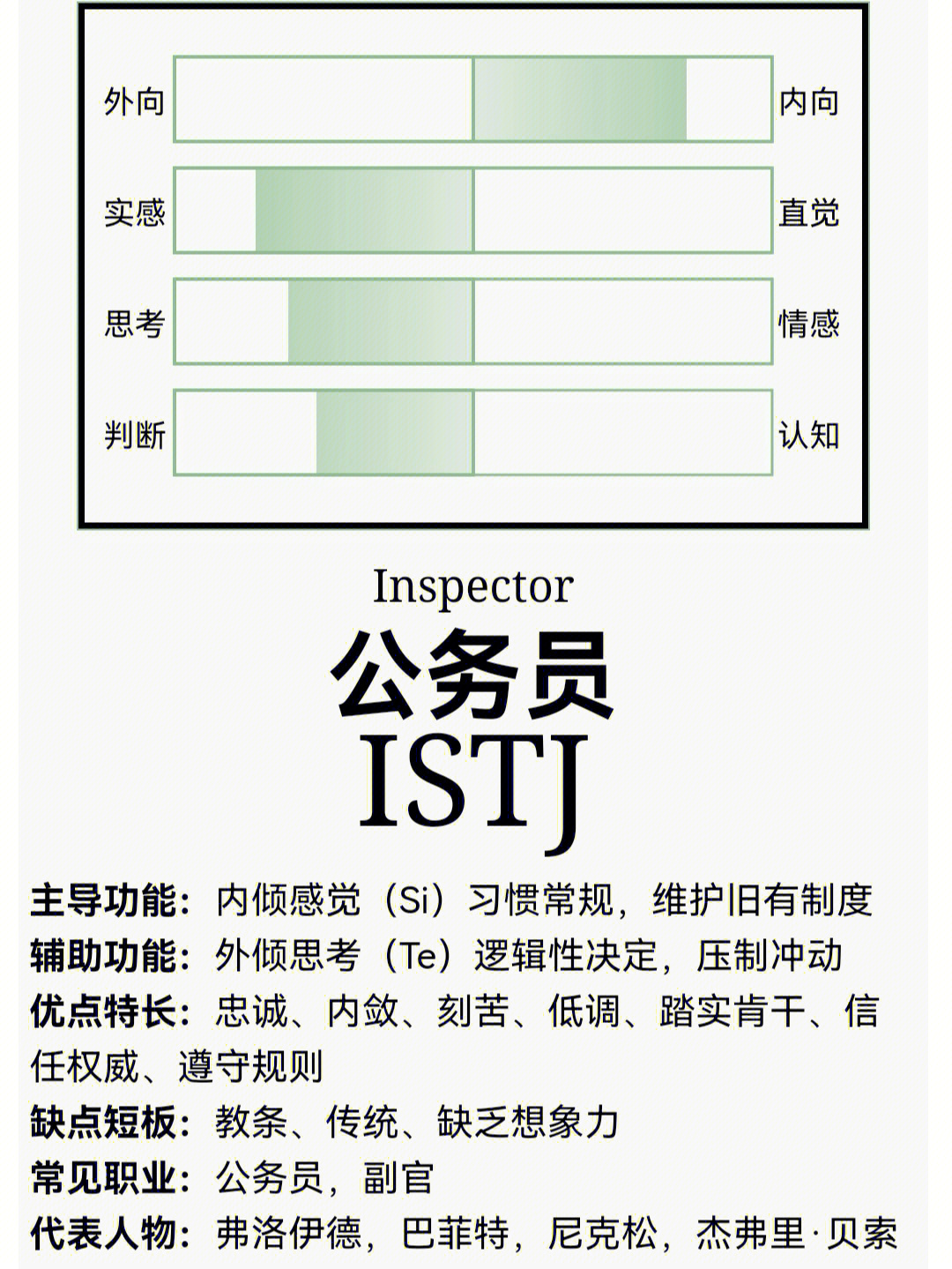 istj名人代表图片