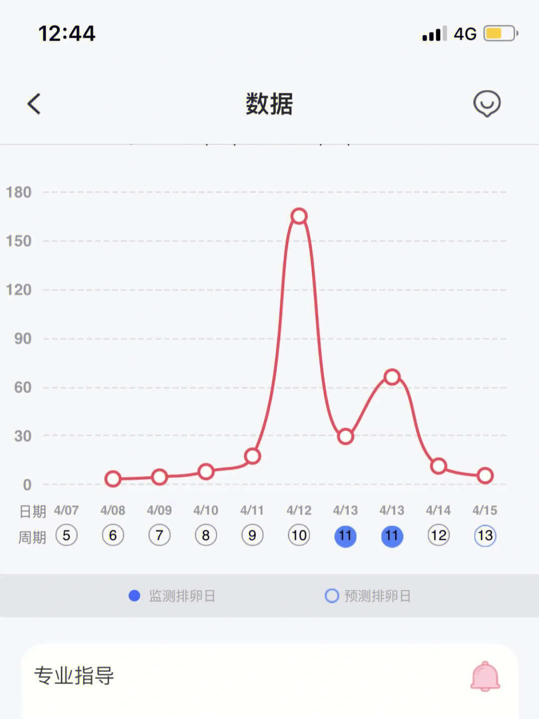 排卵试纸走势图图片