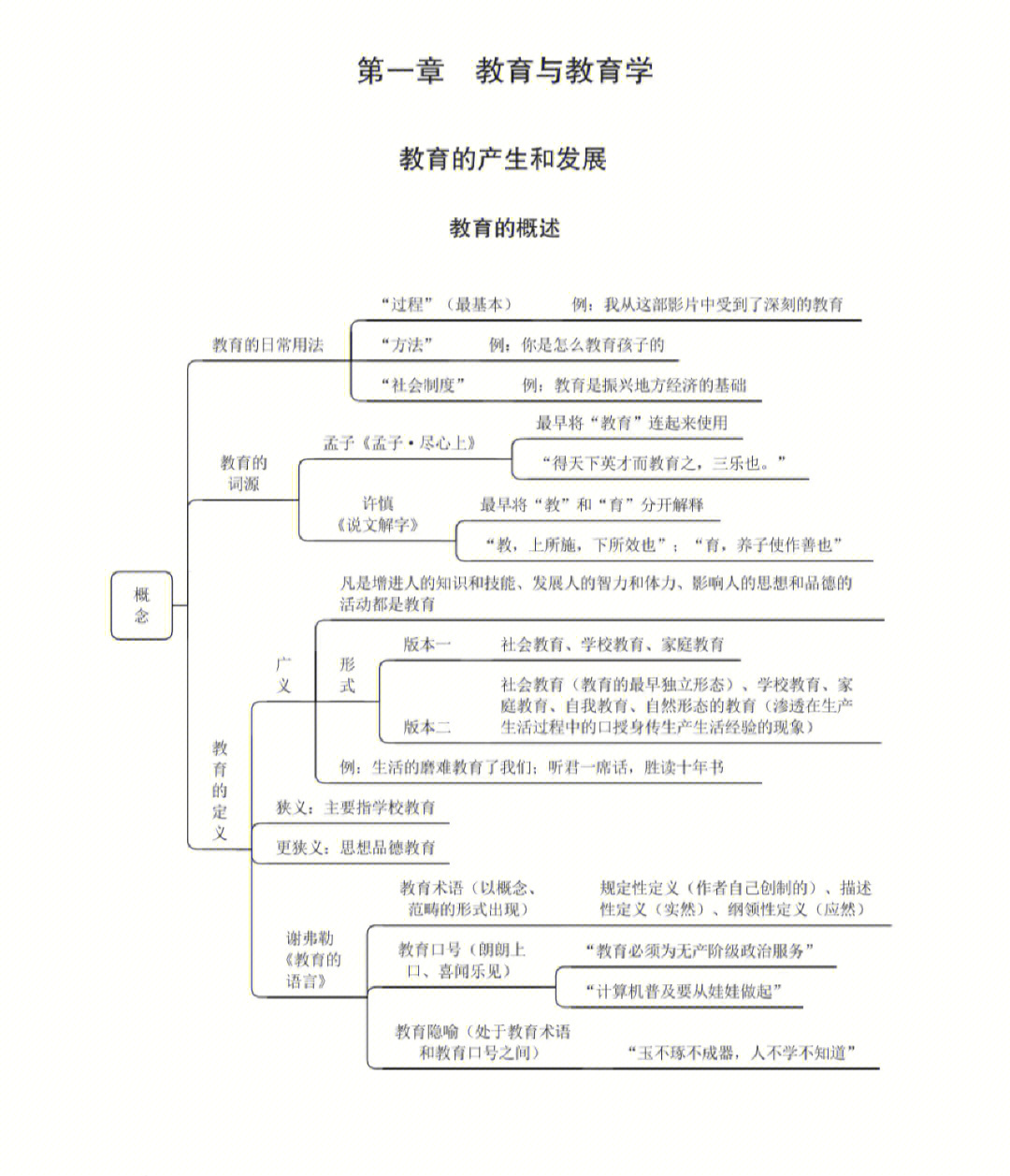 教招笔试教综必背教育学知识点