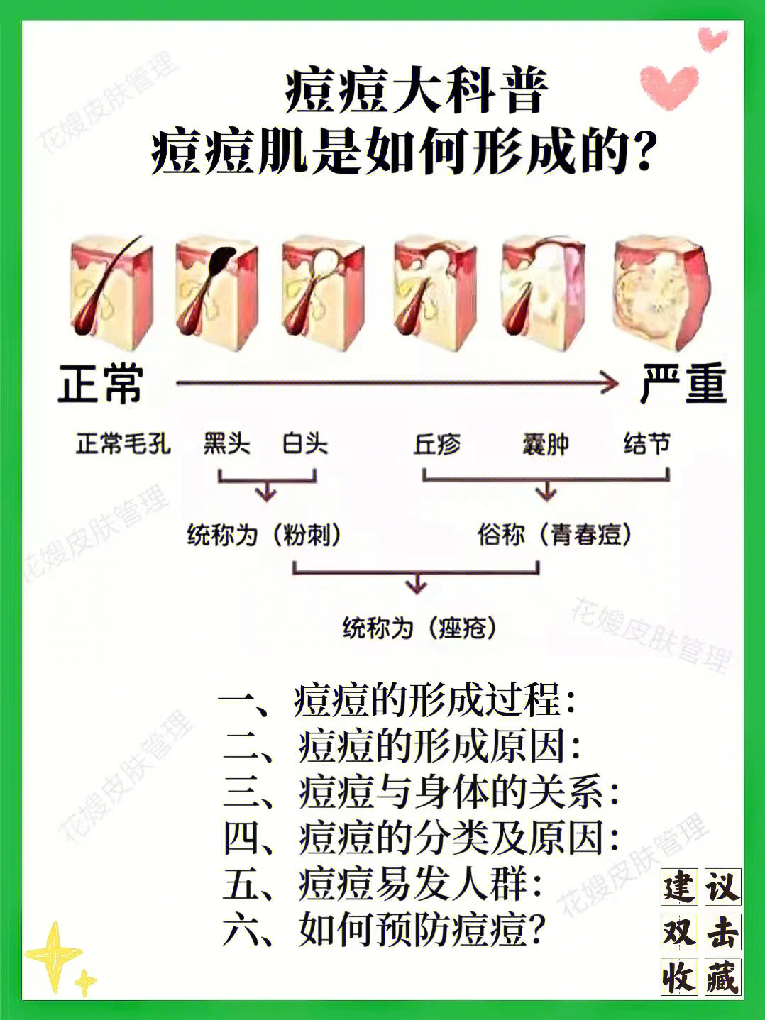 痘痘肌肤大科普