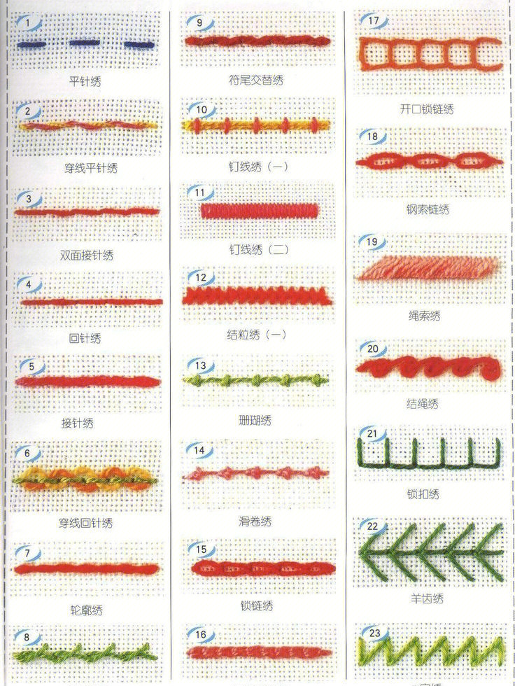 湘西苗绣的针法图片