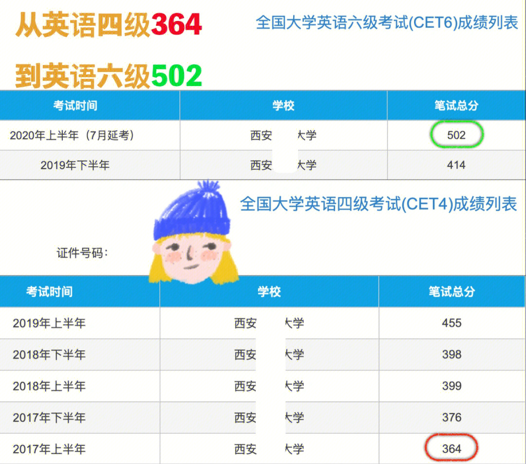 2023英语六级学习网站_有没有免费学习英语口语的网站_英语 学习 网站