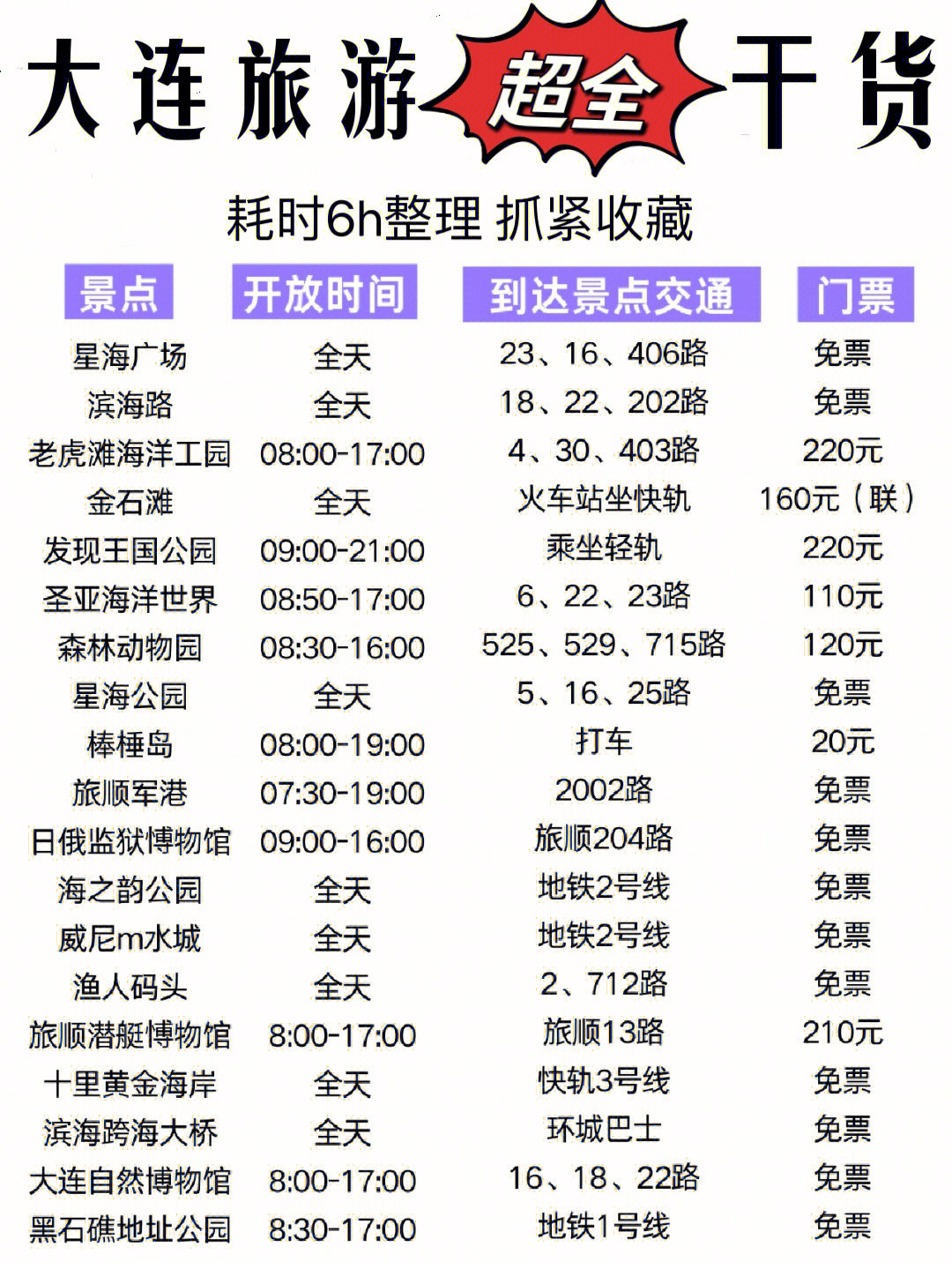 大连旅游攻略大连景点合集78旅游干货整理