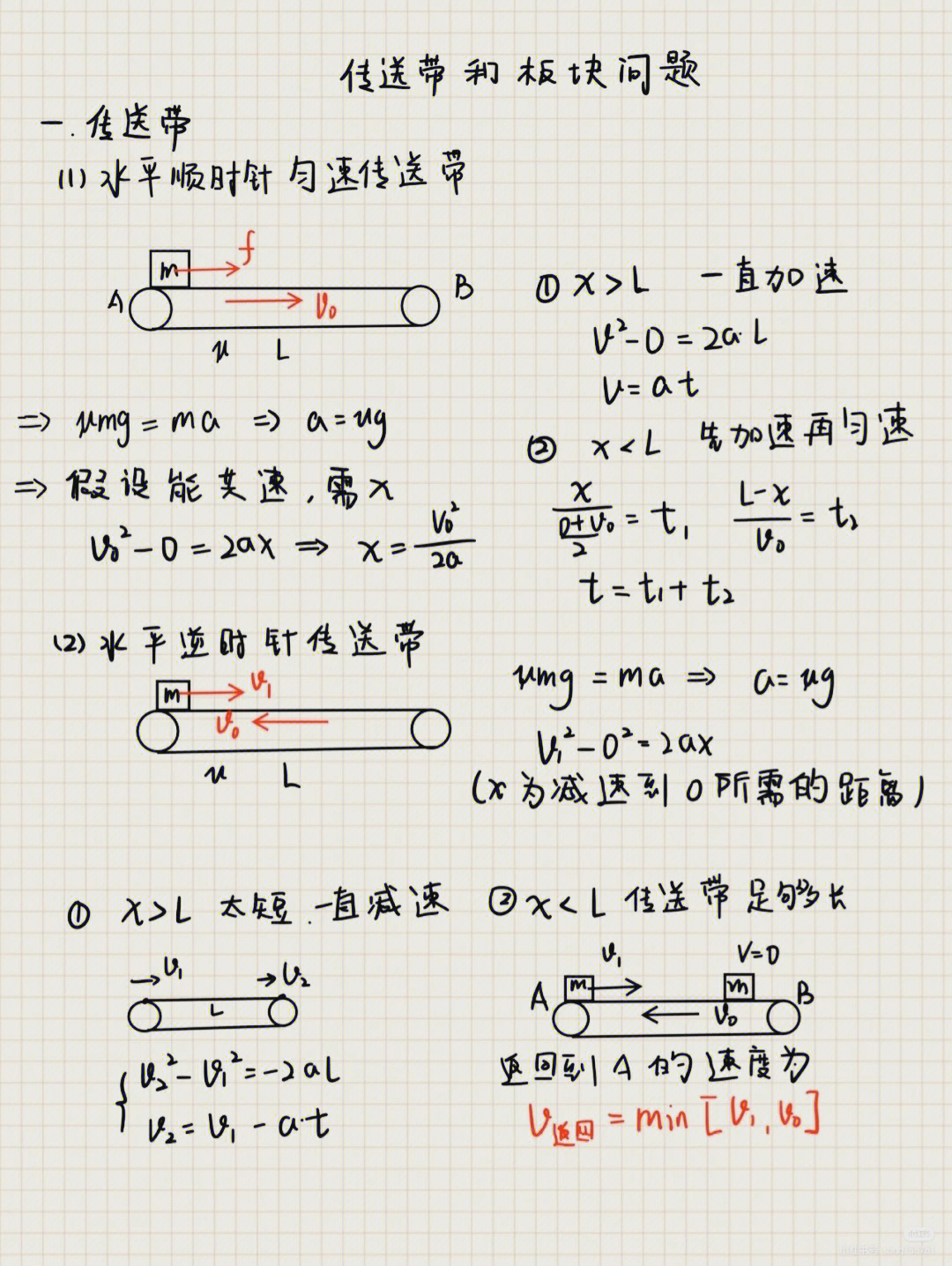 物理联考题型传送带和滑块模型