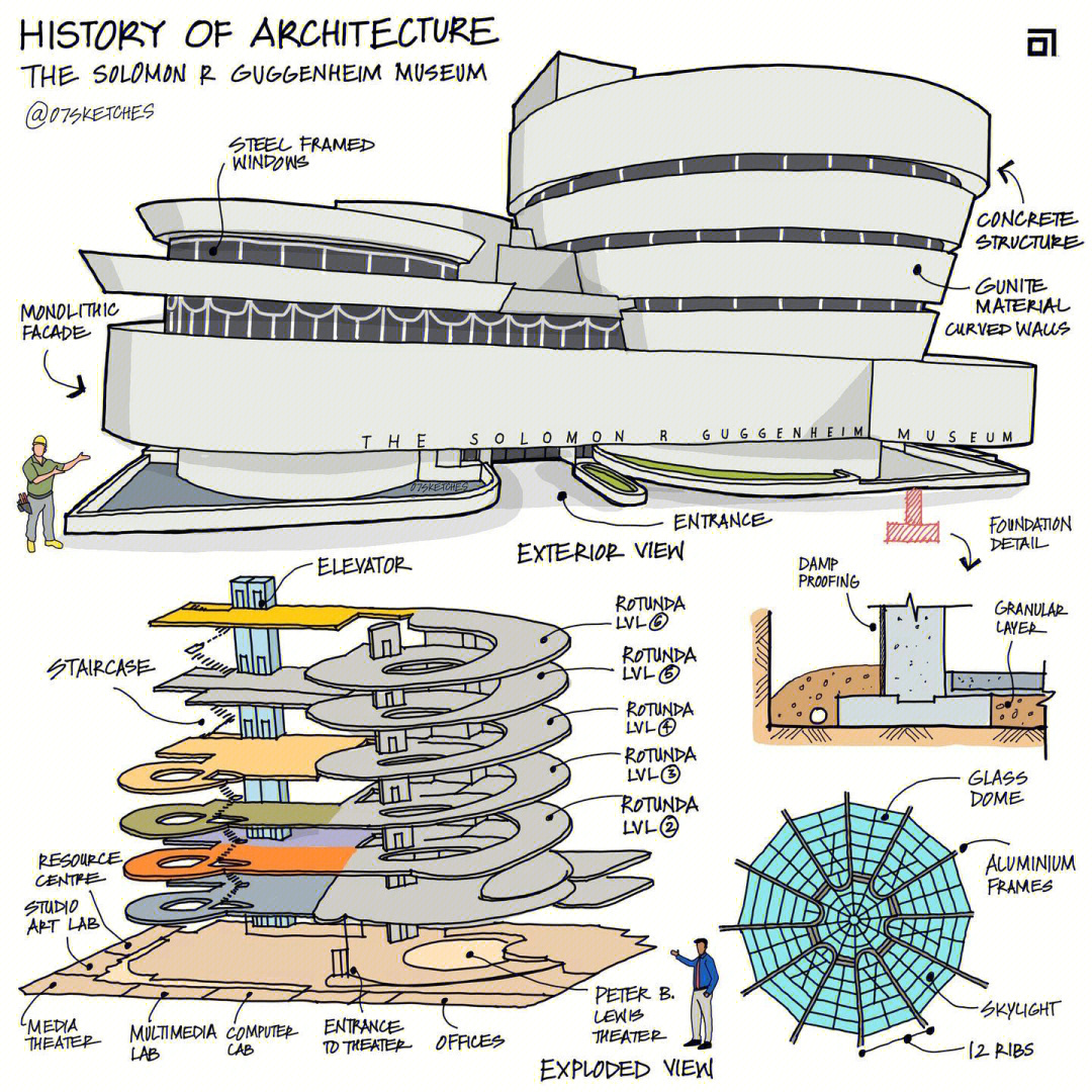 建筑图鉴纽约古根海姆博物馆