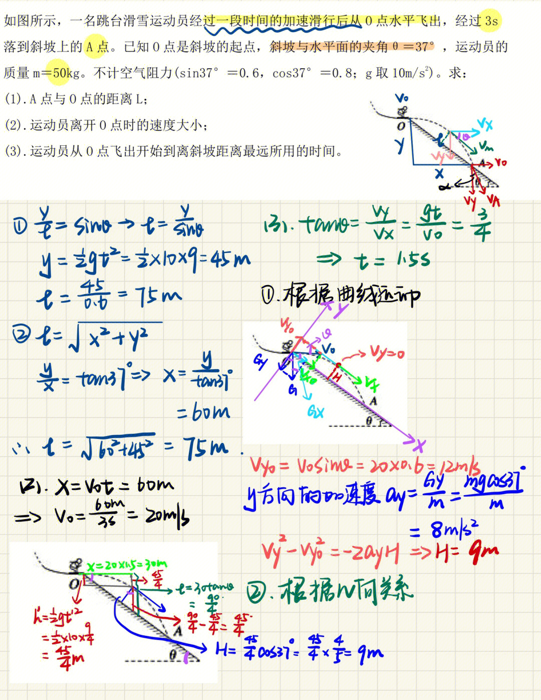 半圆内的平抛运动模型图片