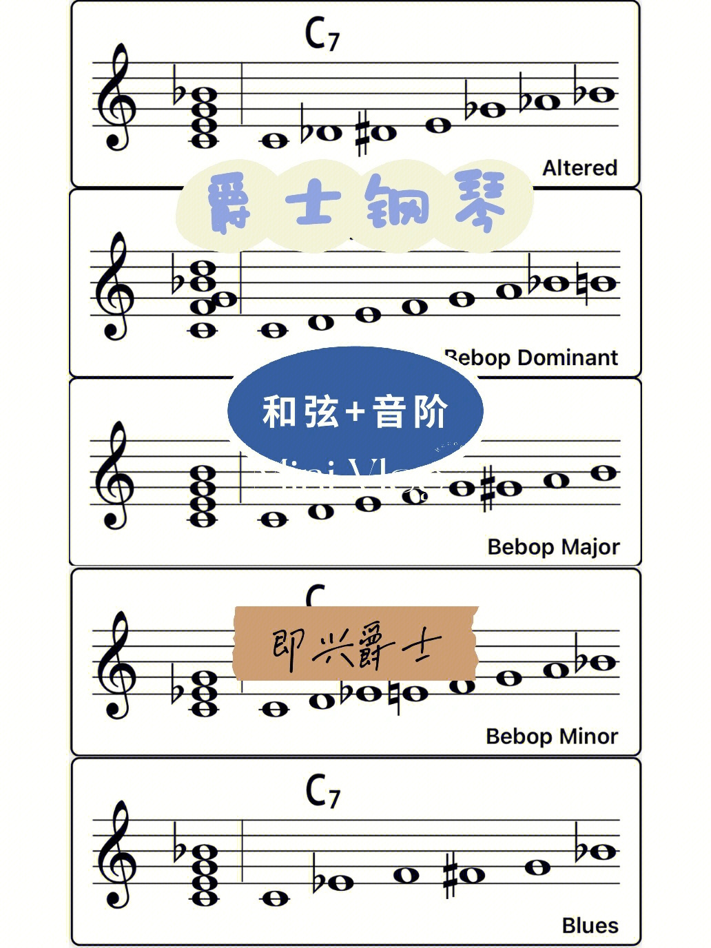 爵士钢琴常用和弦图片