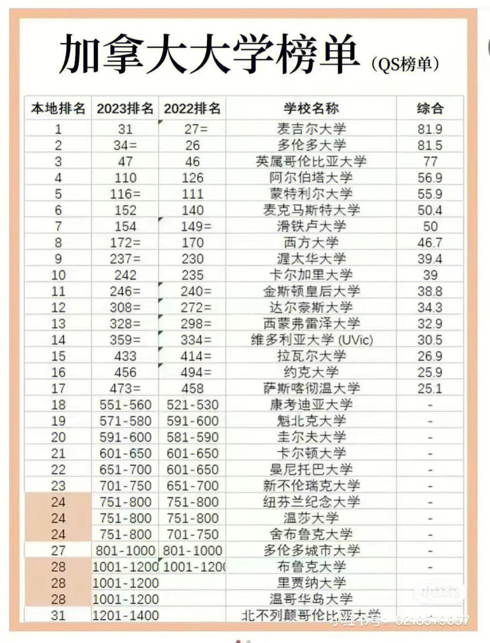 西蒙弗雷泽大学相当于图片