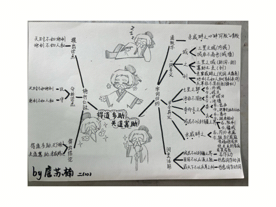 孟子思维导图简单图片