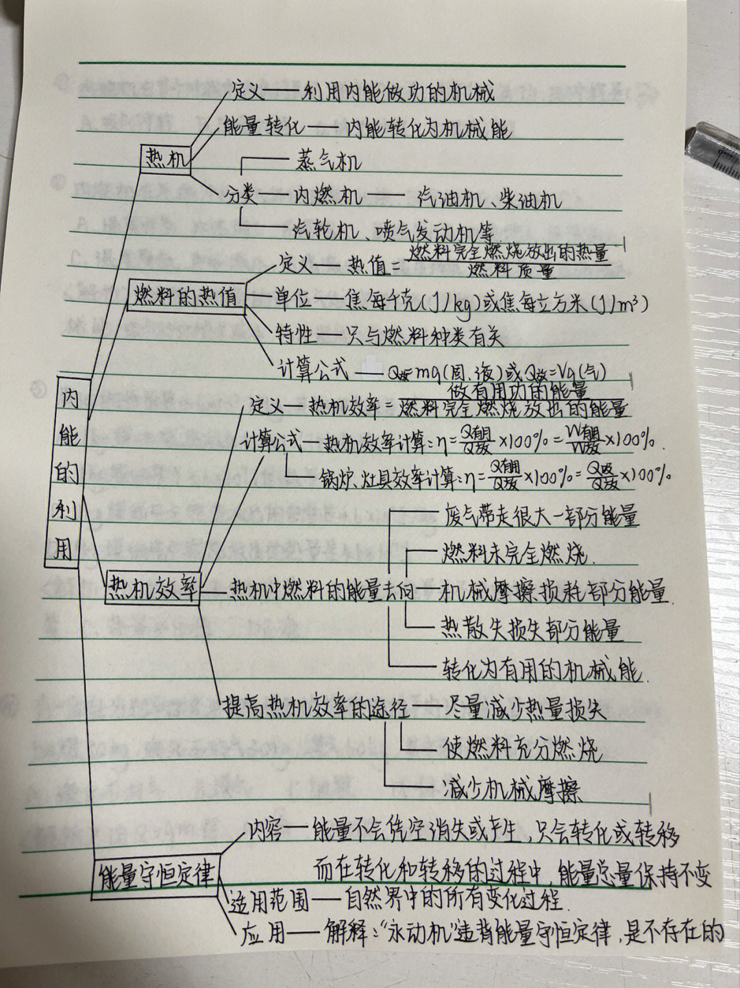 人教版九上物理内能的利用