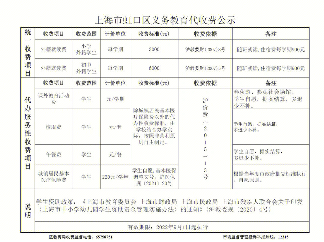 近期,上海多区发布了2022学年度公办学校收费标准,一起来看看相关情况