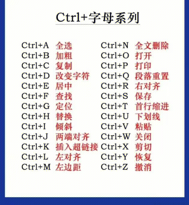 走过路过别错过ctrl快捷键哦