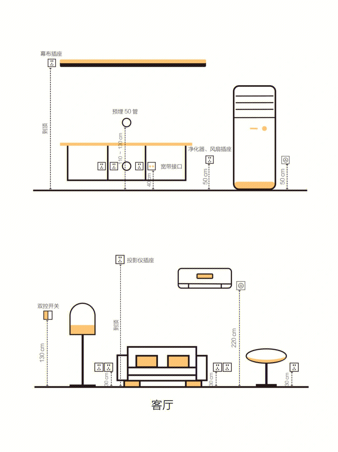 全屋的开关插座点位尺寸图