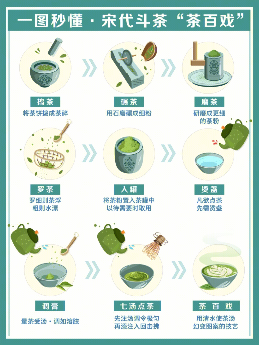 斗茶步骤图片