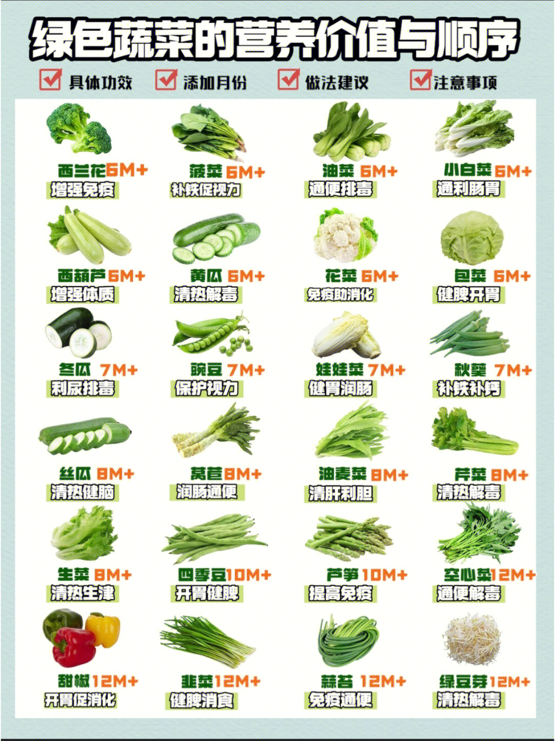 02常见蔬菜营养价值蔬菜添加顺序及做法01