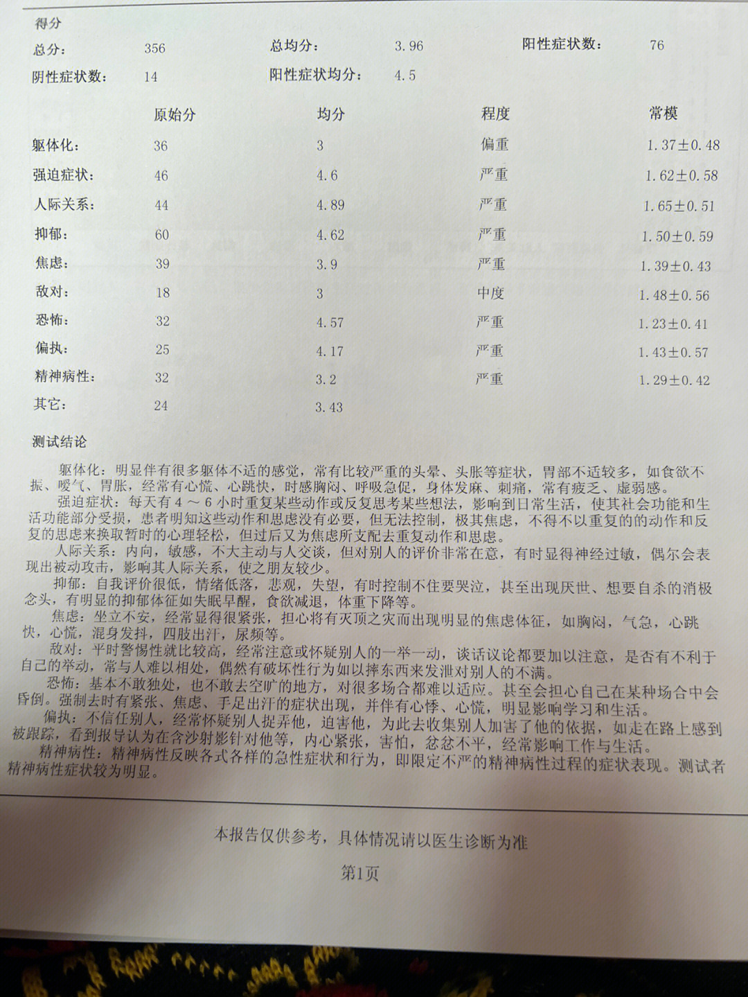 重度抑郁症77焦虑症77强迫症好治吗?