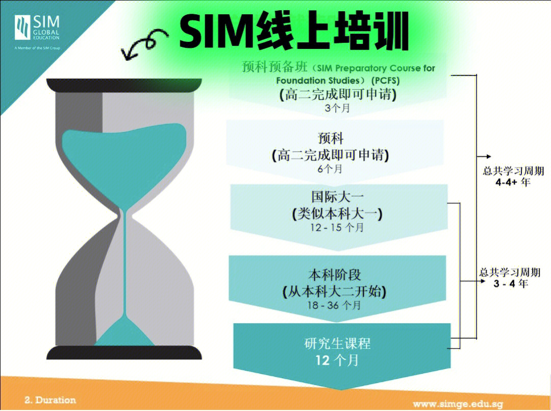 新加坡留学sim线上培训