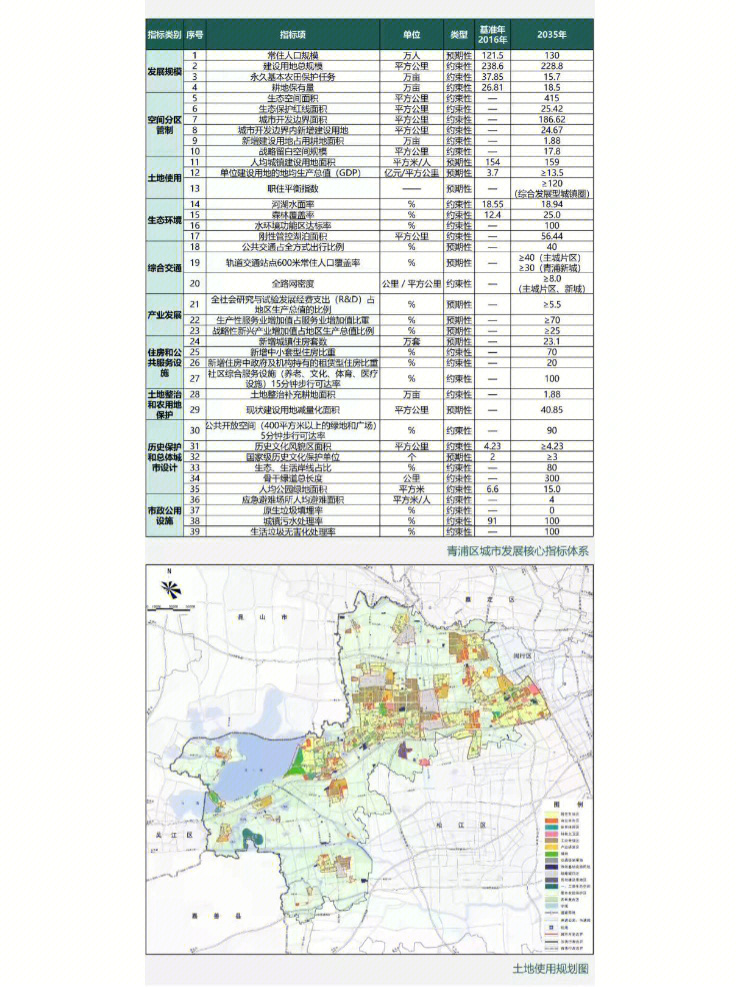 青浦新城规划2035图片