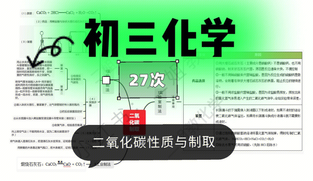 初三化学第六单元二氧化碳性质与制取总结