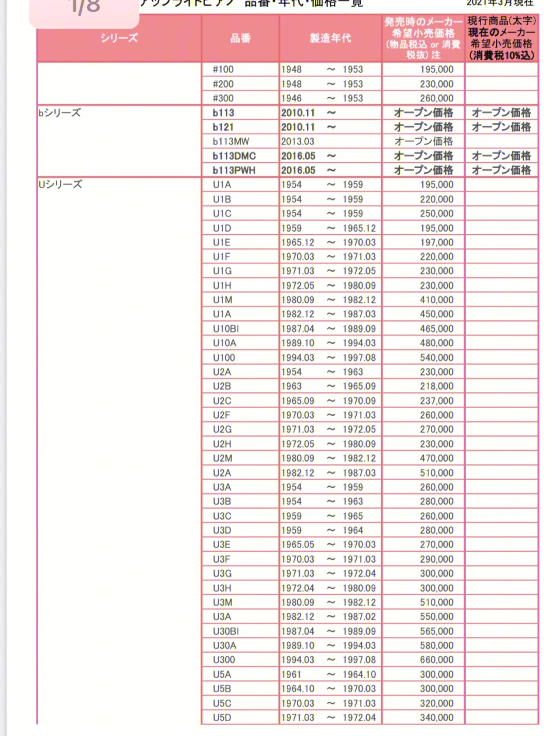 雅马哈钢琴型号详解图片