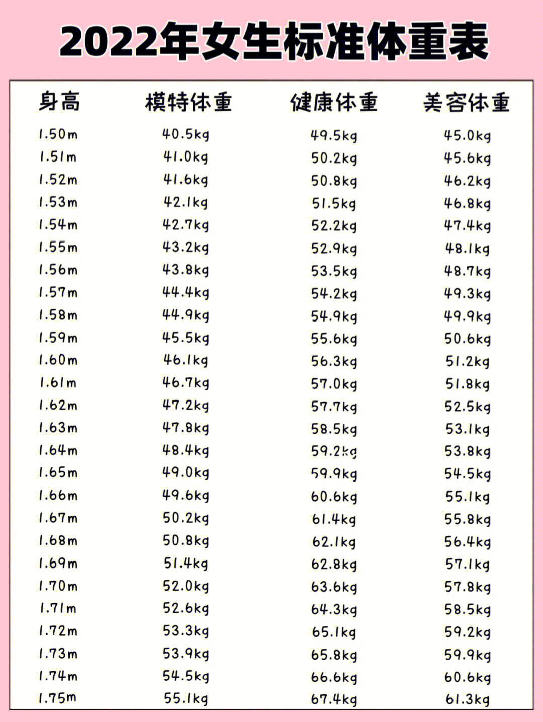 2022女神体重表图片