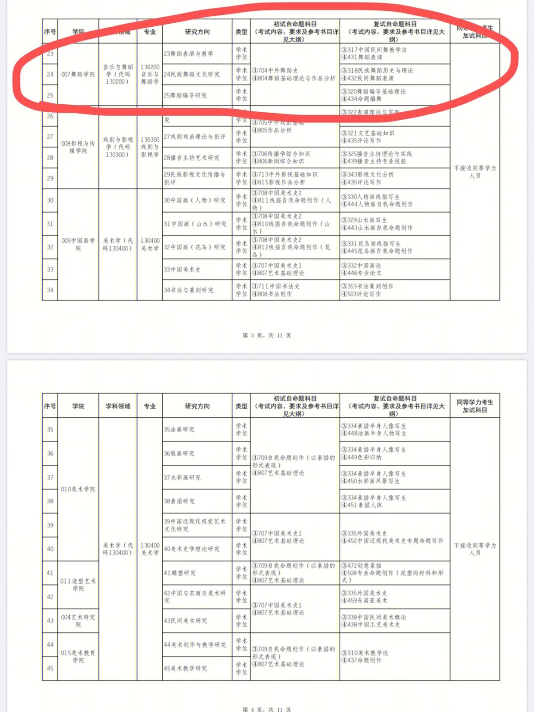 广西艺术学院复试名单图片