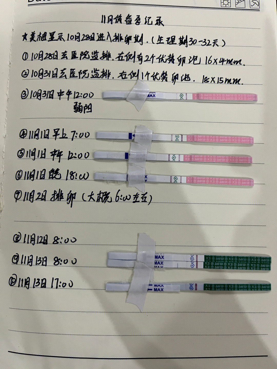 抽血,想着等两天加深了再去～[两颗心r]美柚预测10月28日进入排卵期