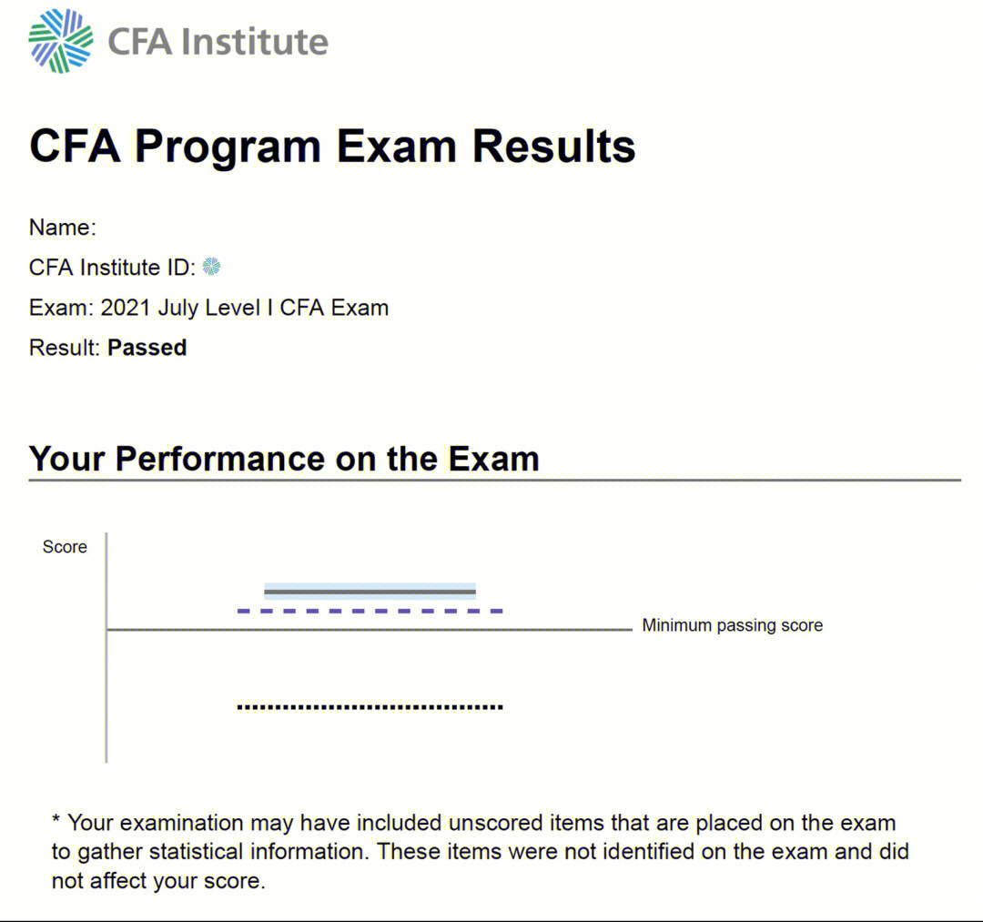 CFA成绩图片