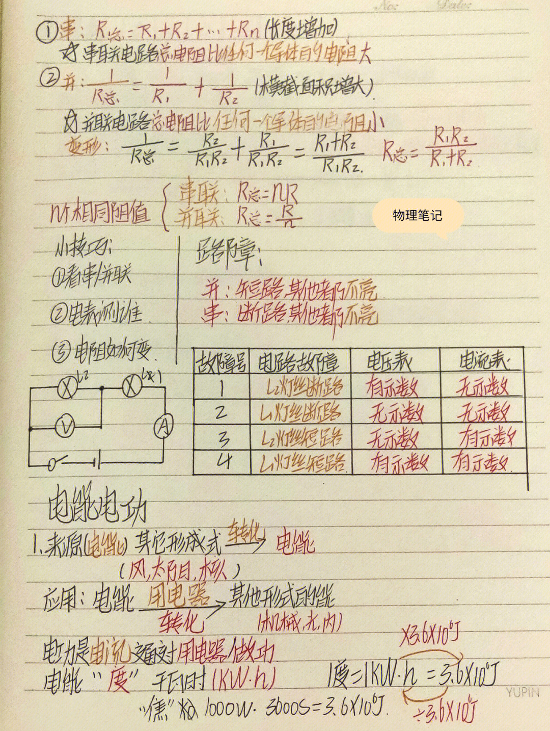 九年级上册物理笔记