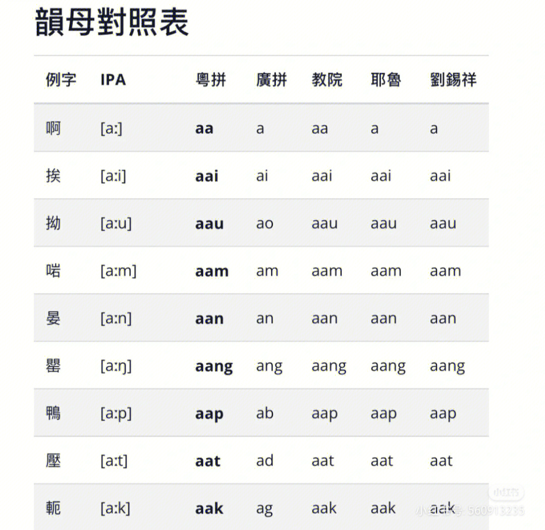 粤语怎么学的最快图片