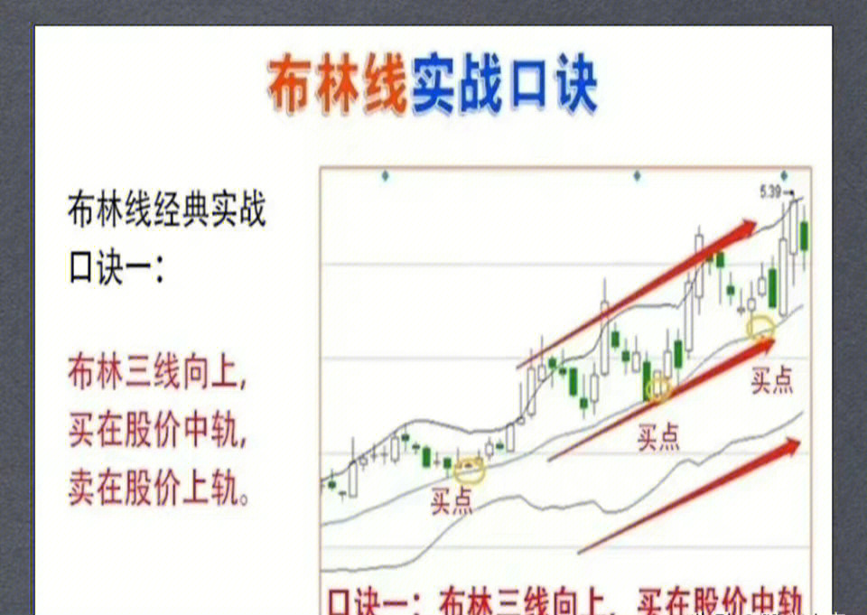 布林带使用技巧图解图片