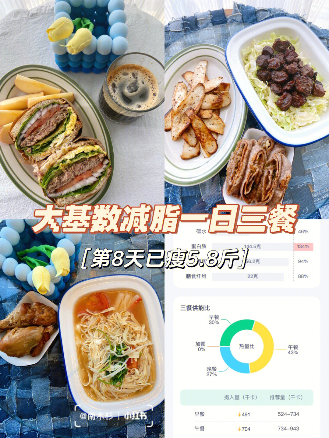 汉堡92 半个苹果 冰美式午餐:烤牛肋条 凉拌圆白菜 黑椒煎蘑菇晚餐