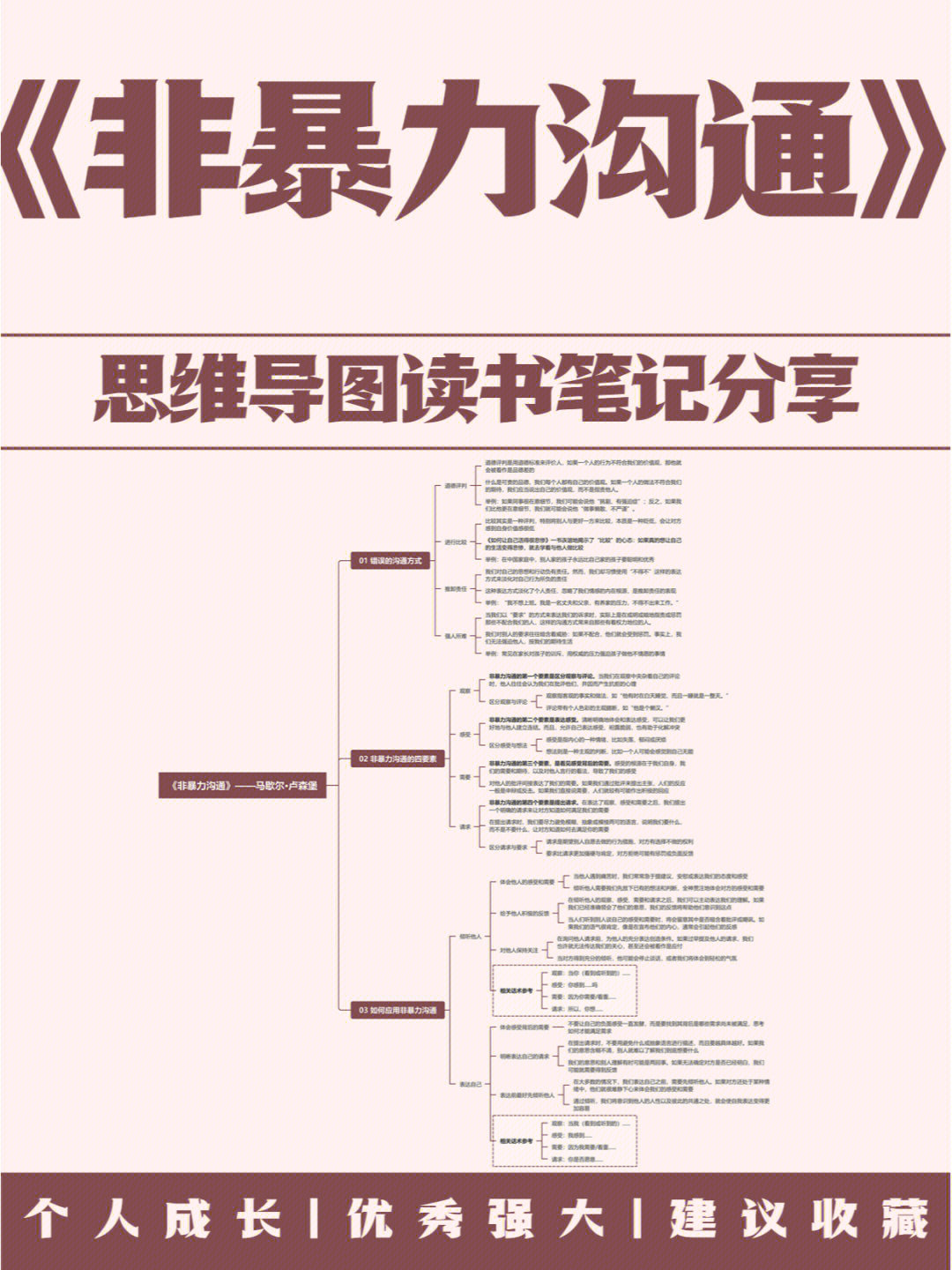 从这里出发思维导图图片