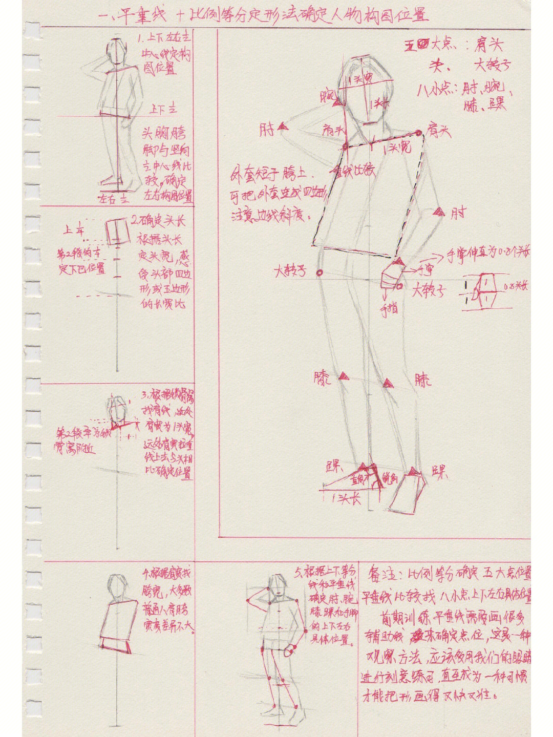 人物速写起稿打形图片