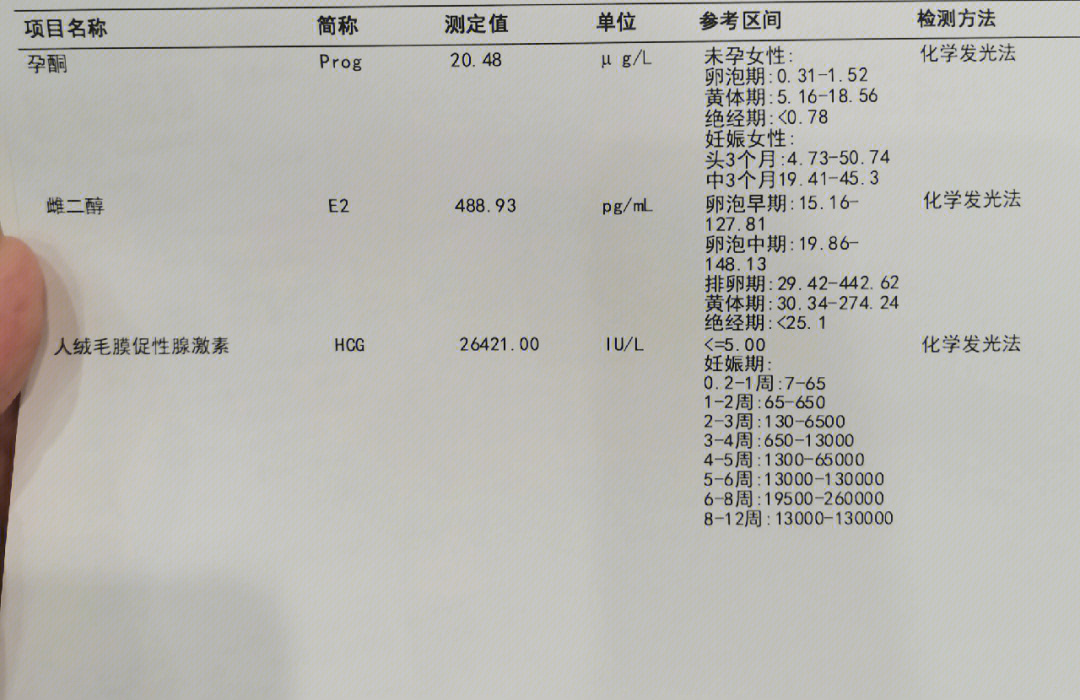 孕6—7周孕酮正常值图片