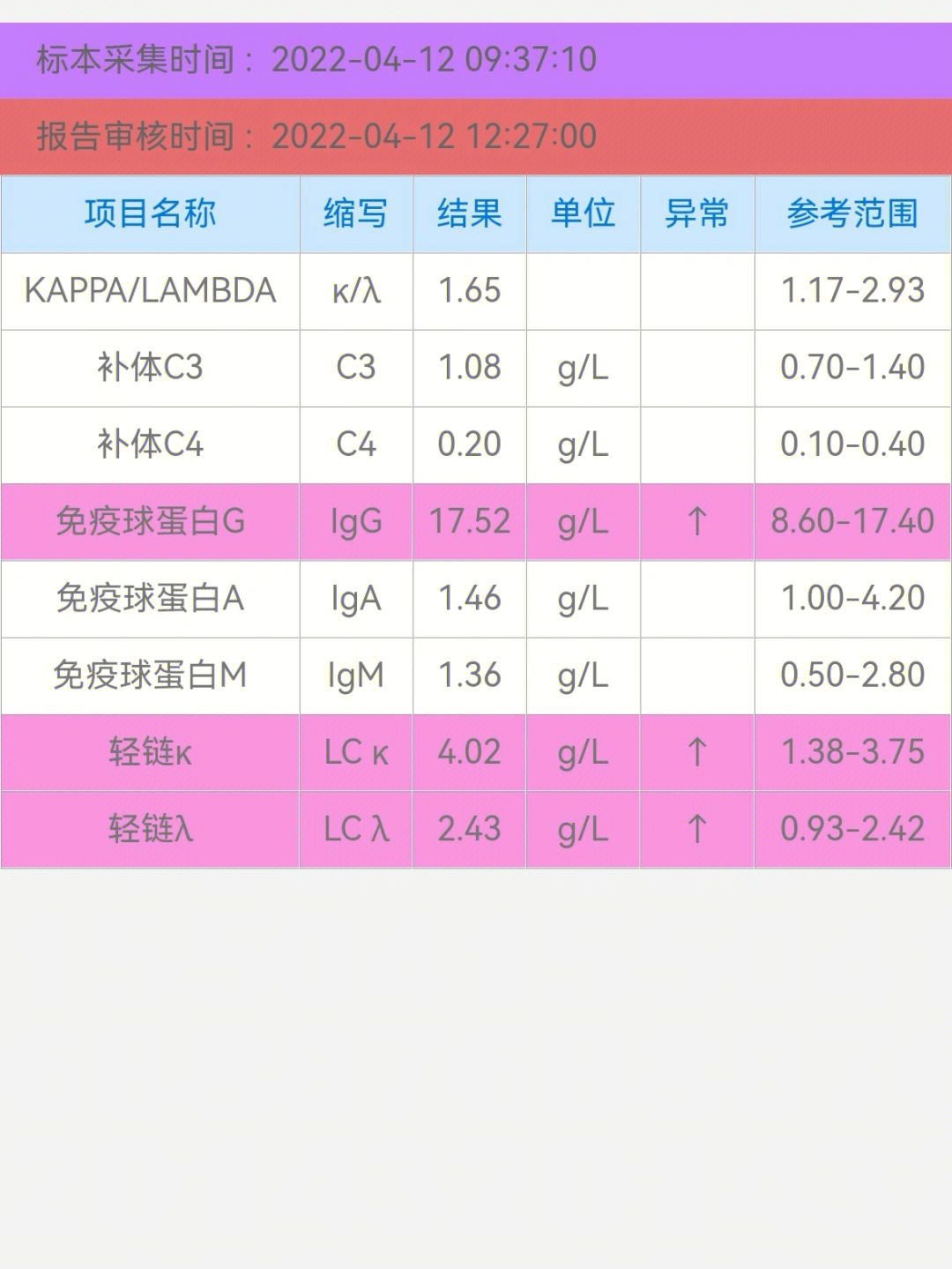 风湿三项检查是什么图片