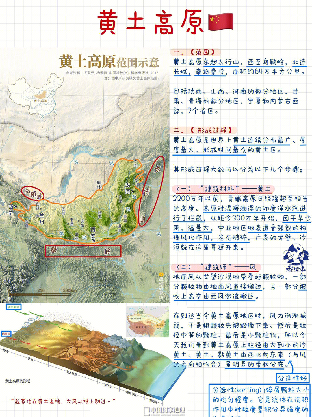中国地理一网打尽黄土高原全部考点